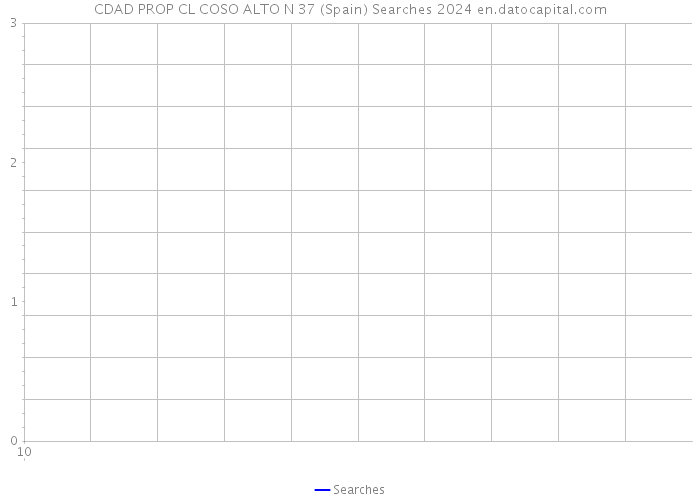 CDAD PROP CL COSO ALTO N 37 (Spain) Searches 2024 