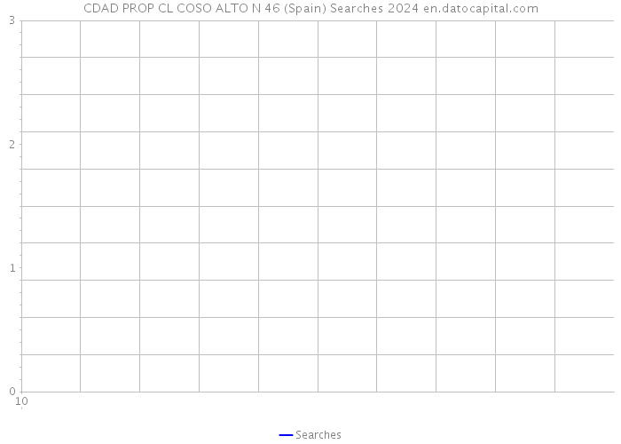 CDAD PROP CL COSO ALTO N 46 (Spain) Searches 2024 