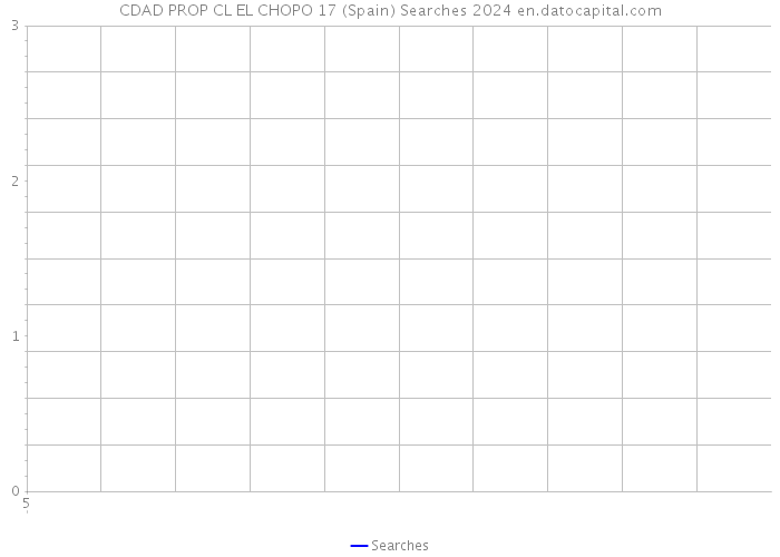 CDAD PROP CL EL CHOPO 17 (Spain) Searches 2024 