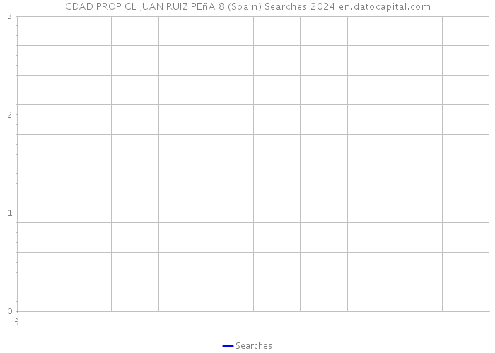 CDAD PROP CL JUAN RUIZ PEñA 8 (Spain) Searches 2024 