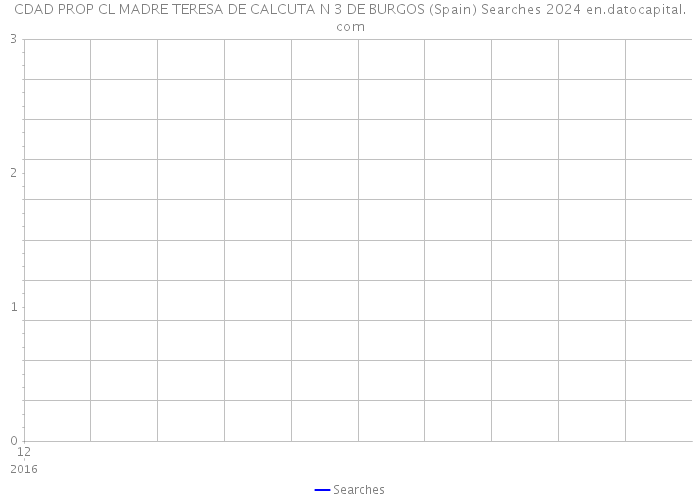 CDAD PROP CL MADRE TERESA DE CALCUTA N 3 DE BURGOS (Spain) Searches 2024 