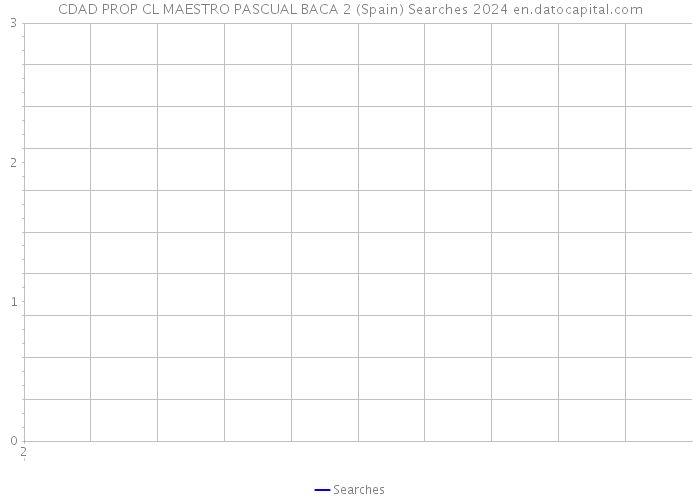 CDAD PROP CL MAESTRO PASCUAL BACA 2 (Spain) Searches 2024 