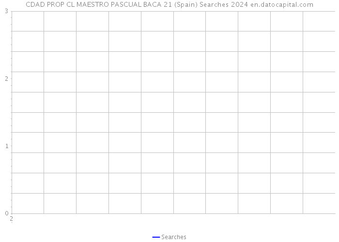 CDAD PROP CL MAESTRO PASCUAL BACA 21 (Spain) Searches 2024 