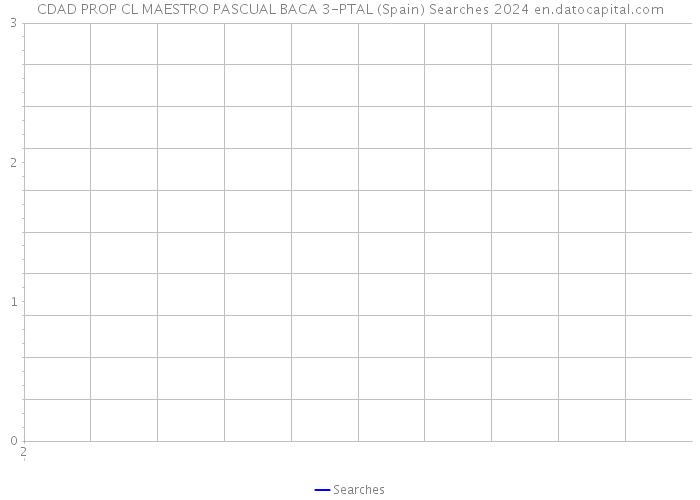 CDAD PROP CL MAESTRO PASCUAL BACA 3-PTAL (Spain) Searches 2024 