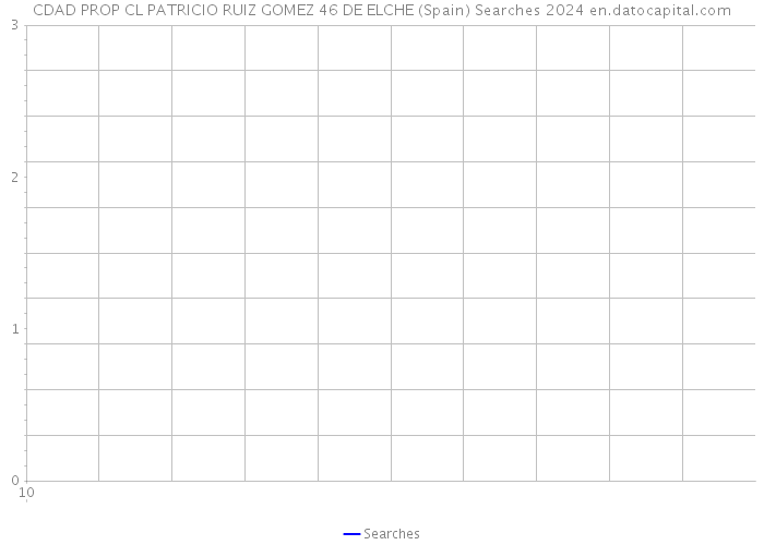 CDAD PROP CL PATRICIO RUIZ GOMEZ 46 DE ELCHE (Spain) Searches 2024 