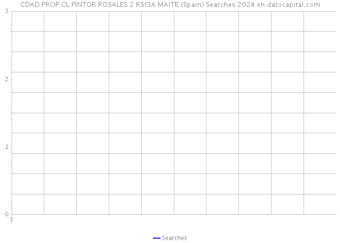 CDAD PROP CL PINTOR ROSALES 2 RSCIA MAITE (Spain) Searches 2024 