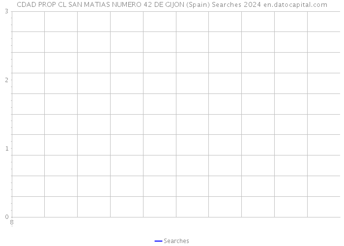 CDAD PROP CL SAN MATIAS NUMERO 42 DE GIJON (Spain) Searches 2024 