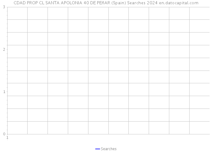 CDAD PROP CL SANTA APOLONIA 40 DE PEñAR (Spain) Searches 2024 