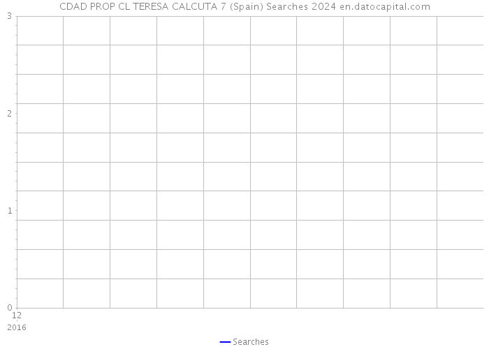 CDAD PROP CL TERESA CALCUTA 7 (Spain) Searches 2024 