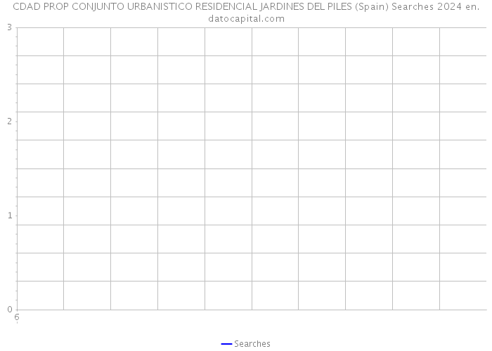 CDAD PROP CONJUNTO URBANISTICO RESIDENCIAL JARDINES DEL PILES (Spain) Searches 2024 