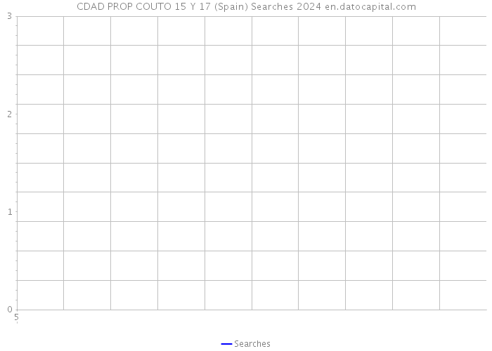 CDAD PROP COUTO 15 Y 17 (Spain) Searches 2024 