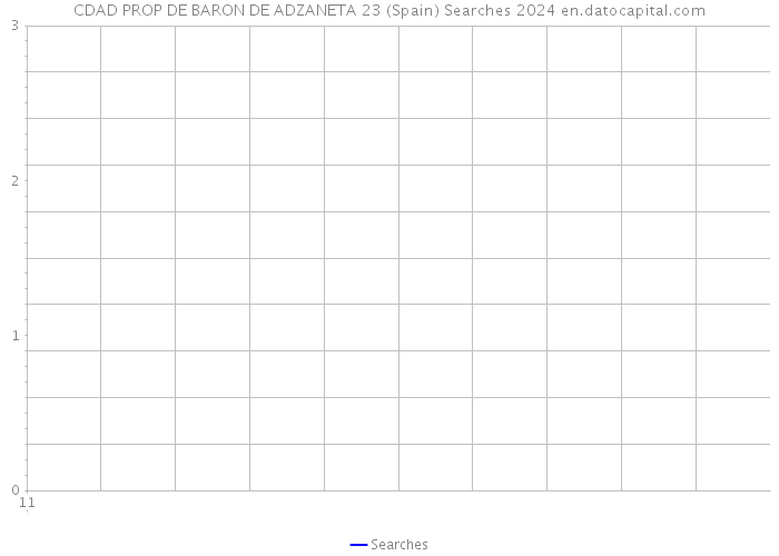 CDAD PROP DE BARON DE ADZANETA 23 (Spain) Searches 2024 