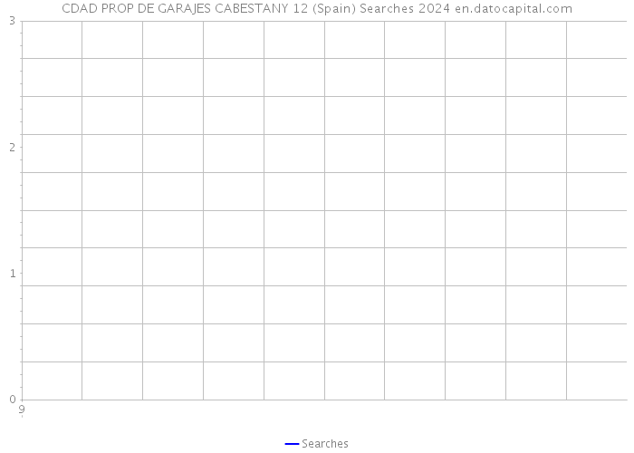 CDAD PROP DE GARAJES CABESTANY 12 (Spain) Searches 2024 