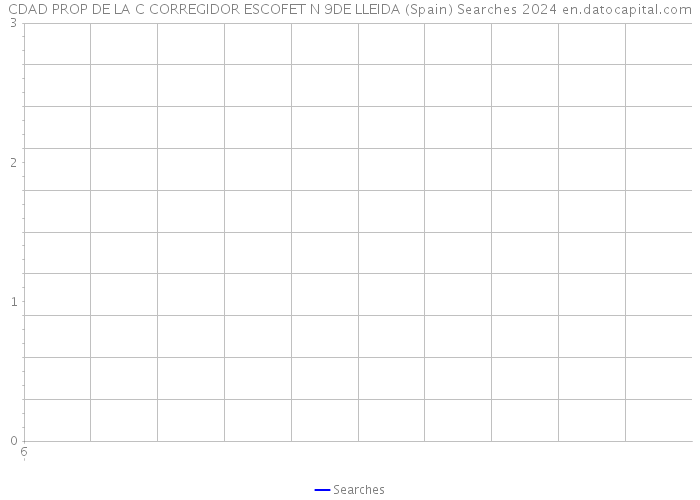 CDAD PROP DE LA C CORREGIDOR ESCOFET N 9DE LLEIDA (Spain) Searches 2024 