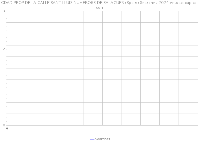 CDAD PROP DE LA CALLE SANT LLUIS NUMERO63 DE BALAGUER (Spain) Searches 2024 