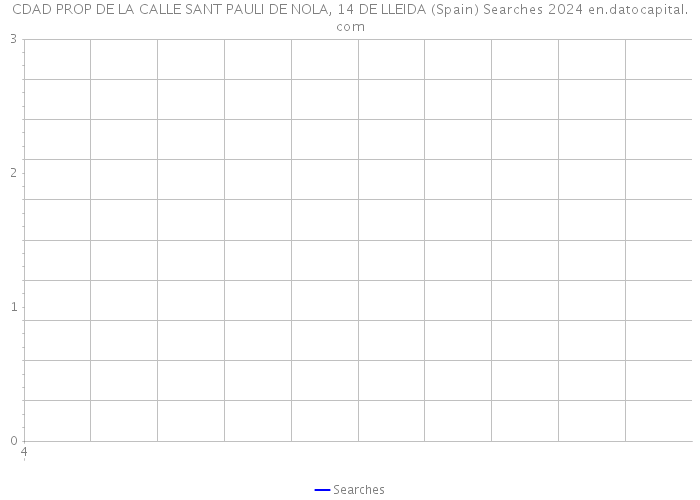 CDAD PROP DE LA CALLE SANT PAULI DE NOLA, 14 DE LLEIDA (Spain) Searches 2024 