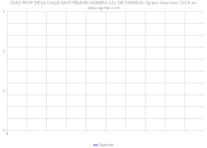 CDAD PROP DE LA CALLE SANT PELEGRI NUMERO 132 DE TARREGA (Spain) Searches 2024 