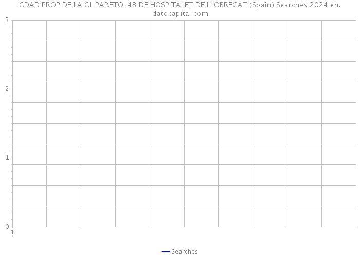 CDAD PROP DE LA CL PARETO, 43 DE HOSPITALET DE LLOBREGAT (Spain) Searches 2024 