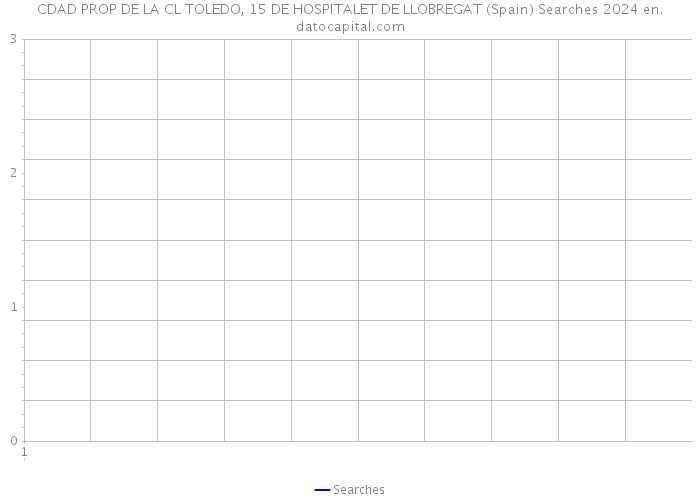CDAD PROP DE LA CL TOLEDO, 15 DE HOSPITALET DE LLOBREGAT (Spain) Searches 2024 