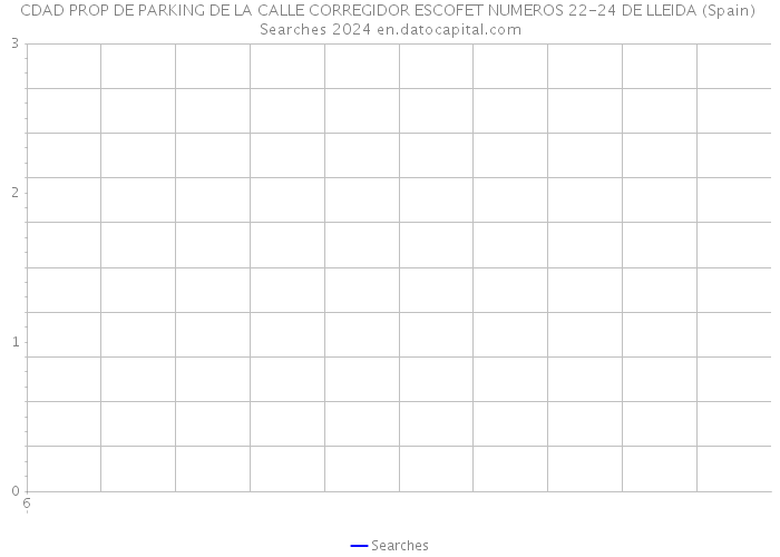 CDAD PROP DE PARKING DE LA CALLE CORREGIDOR ESCOFET NUMEROS 22-24 DE LLEIDA (Spain) Searches 2024 