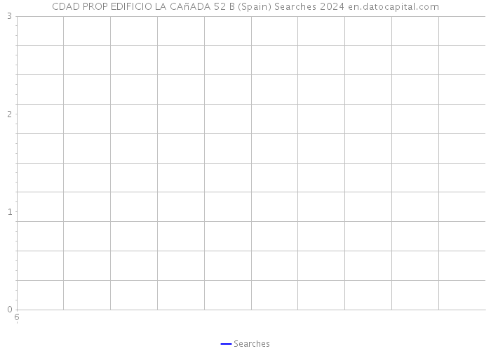 CDAD PROP EDIFICIO LA CAñADA 52 B (Spain) Searches 2024 