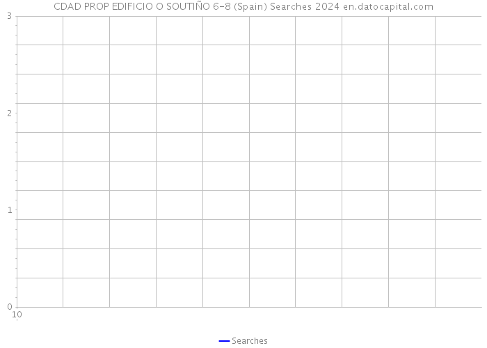 CDAD PROP EDIFICIO O SOUTIÑO 6-8 (Spain) Searches 2024 