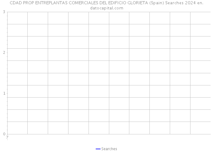 CDAD PROP ENTREPLANTAS COMERCIALES DEL EDIFICIO GLORIETA (Spain) Searches 2024 