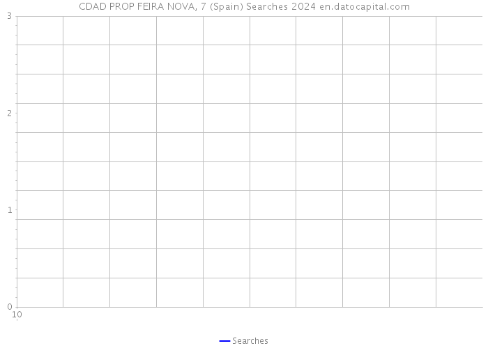 CDAD PROP FEIRA NOVA, 7 (Spain) Searches 2024 