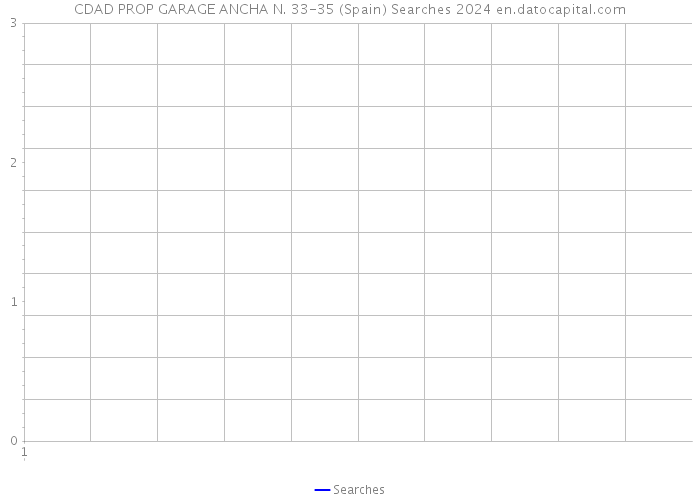 CDAD PROP GARAGE ANCHA N. 33-35 (Spain) Searches 2024 