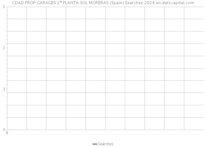 CDAD PROP GARAGES 2ª PLANTA SOL MORERAS (Spain) Searches 2024 