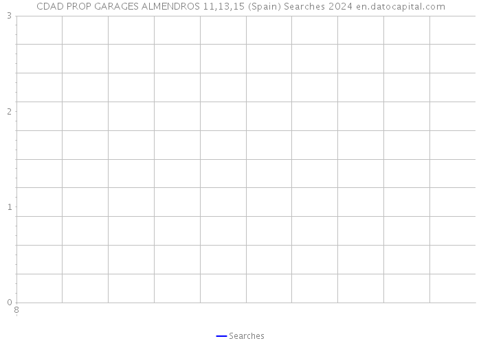 CDAD PROP GARAGES ALMENDROS 11,13,15 (Spain) Searches 2024 
