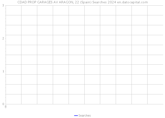 CDAD PROP GARAGES AV ARAGON, 22 (Spain) Searches 2024 