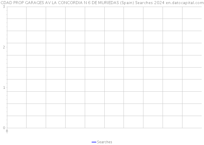 CDAD PROP GARAGES AV LA CONCORDIA N 6 DE MURIEDAS (Spain) Searches 2024 