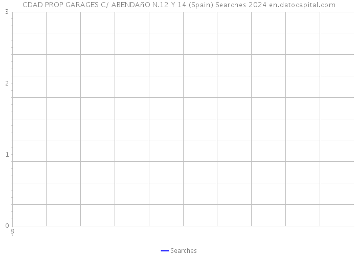 CDAD PROP GARAGES C/ ABENDAñO N.12 Y 14 (Spain) Searches 2024 