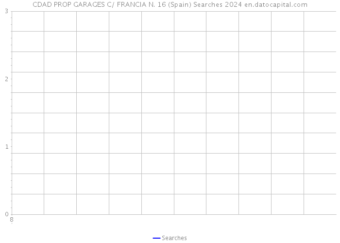 CDAD PROP GARAGES C/ FRANCIA N. 16 (Spain) Searches 2024 