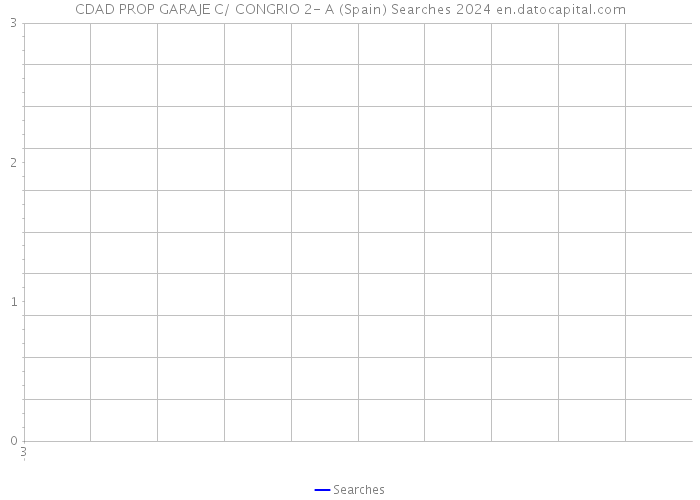 CDAD PROP GARAJE C/ CONGRIO 2- A (Spain) Searches 2024 