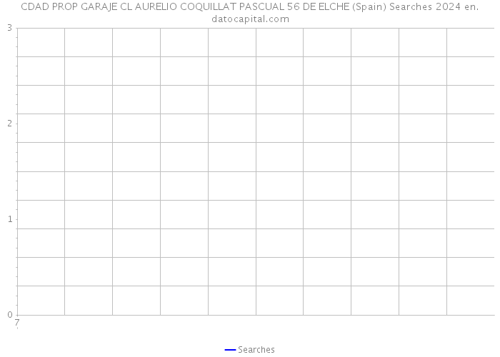 CDAD PROP GARAJE CL AURELIO COQUILLAT PASCUAL 56 DE ELCHE (Spain) Searches 2024 