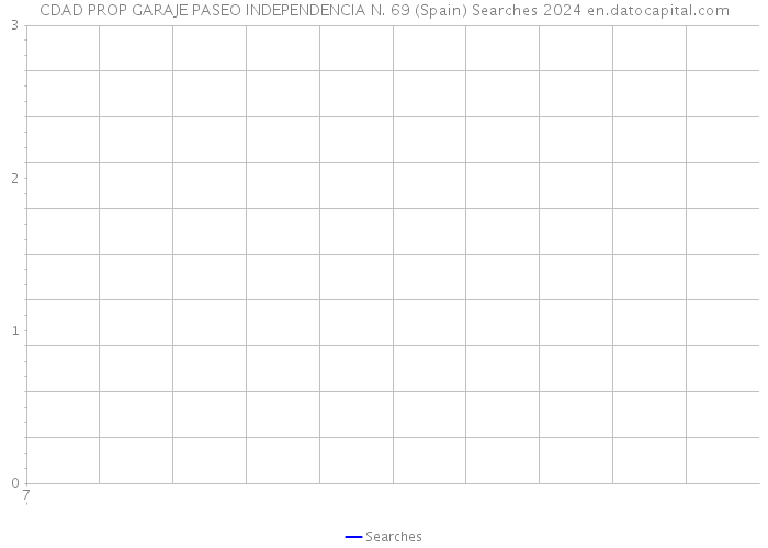 CDAD PROP GARAJE PASEO INDEPENDENCIA N. 69 (Spain) Searches 2024 