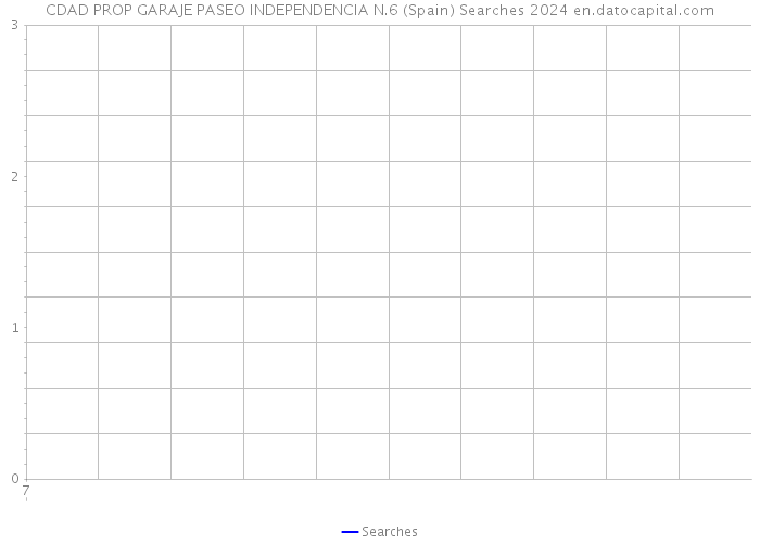 CDAD PROP GARAJE PASEO INDEPENDENCIA N.6 (Spain) Searches 2024 