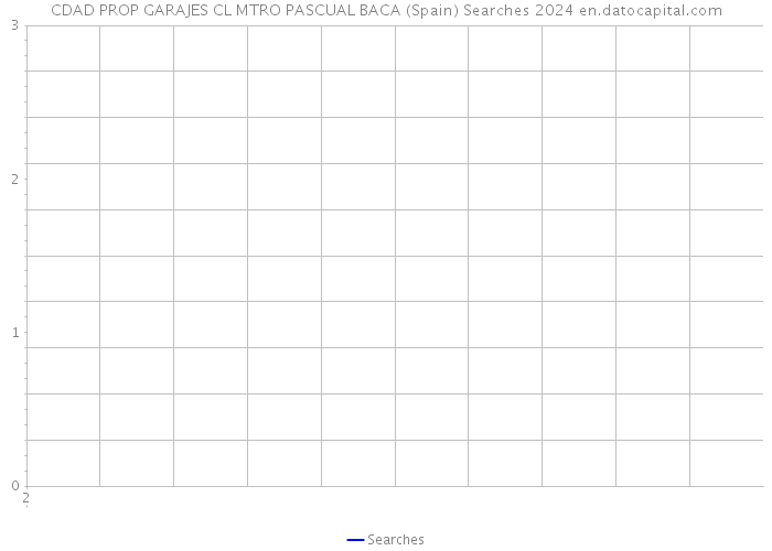 CDAD PROP GARAJES CL MTRO PASCUAL BACA (Spain) Searches 2024 