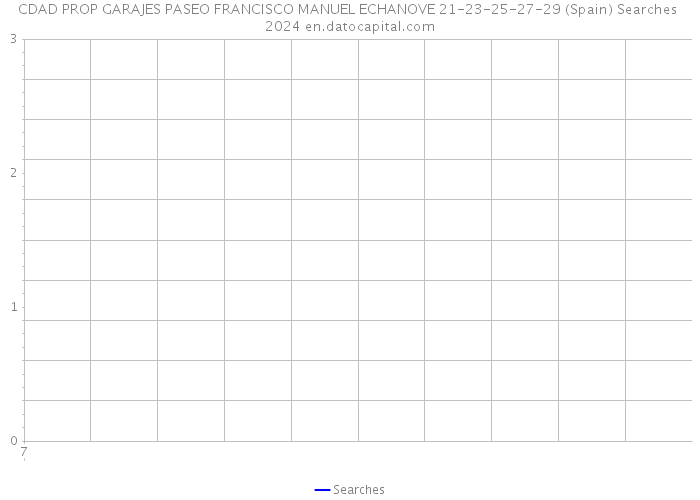 CDAD PROP GARAJES PASEO FRANCISCO MANUEL ECHANOVE 21-23-25-27-29 (Spain) Searches 2024 