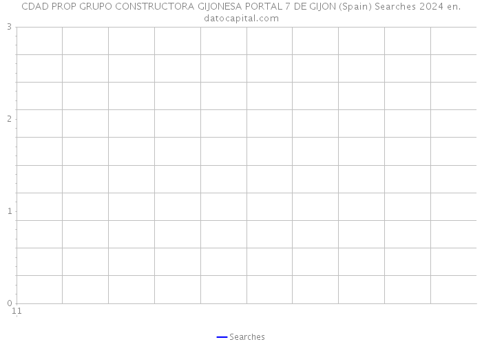 CDAD PROP GRUPO CONSTRUCTORA GIJONESA PORTAL 7 DE GIJON (Spain) Searches 2024 