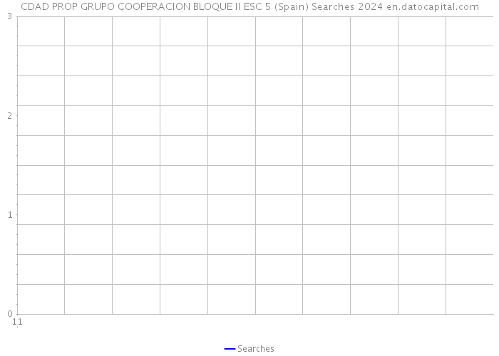 CDAD PROP GRUPO COOPERACION BLOQUE II ESC 5 (Spain) Searches 2024 