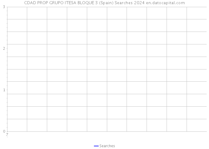 CDAD PROP GRUPO ITESA BLOQUE 3 (Spain) Searches 2024 