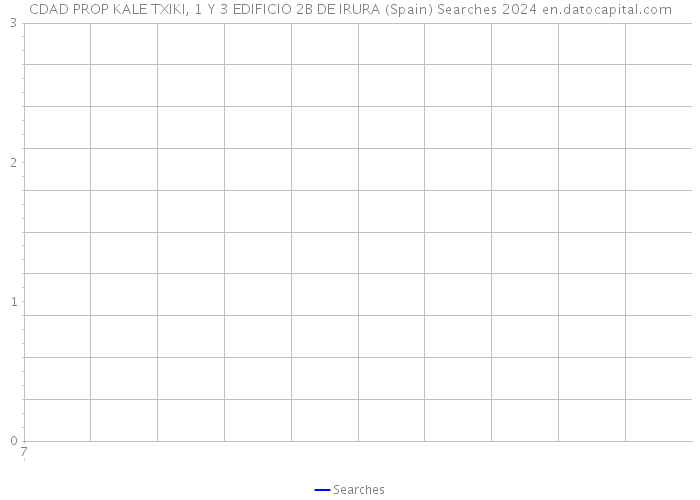 CDAD PROP KALE TXIKI, 1 Y 3 EDIFICIO 2B DE IRURA (Spain) Searches 2024 