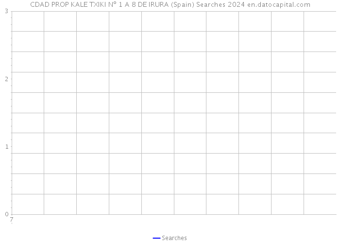 CDAD PROP KALE TXIKI Nº 1 A 8 DE IRURA (Spain) Searches 2024 