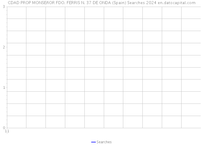 CDAD PROP MONSEñOR FDO. FERRIS N. 37 DE ONDA (Spain) Searches 2024 