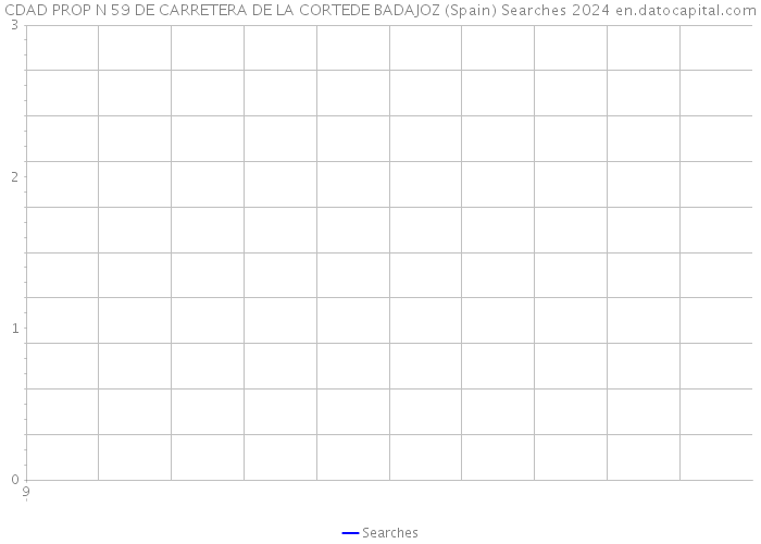 CDAD PROP N 59 DE CARRETERA DE LA CORTEDE BADAJOZ (Spain) Searches 2024 