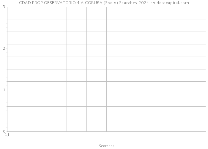CDAD PROP OBSERVATORIO 4 A CORUñA (Spain) Searches 2024 