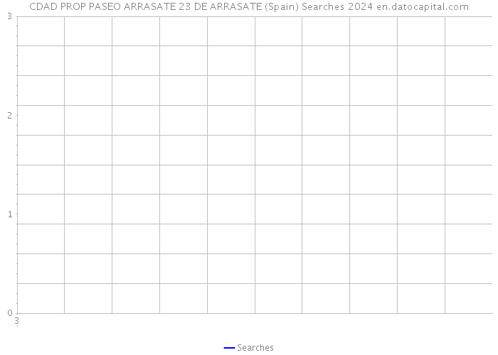 CDAD PROP PASEO ARRASATE 23 DE ARRASATE (Spain) Searches 2024 